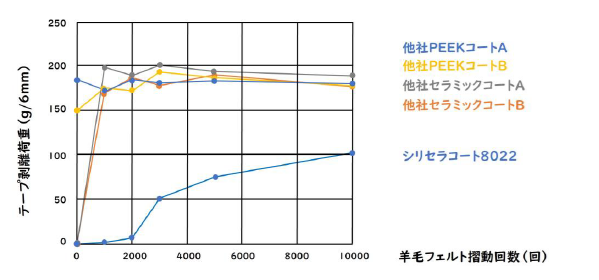 図1