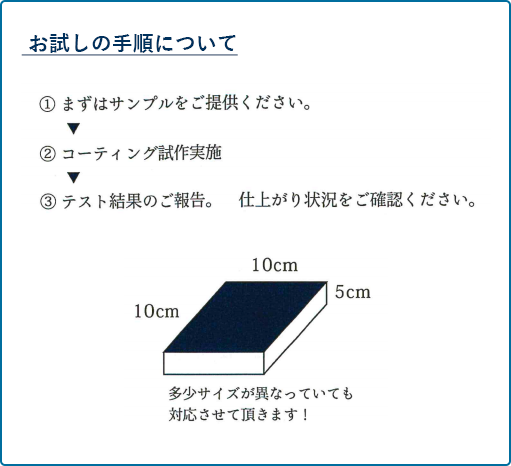 お試しの手順について